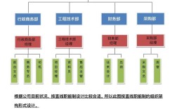 新公司人事行政体系如何搭建？