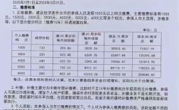 合肥社保代缴公司哪家靠谱？