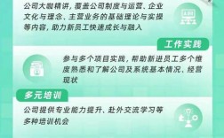 上海燃气招聘要求有哪些？