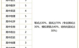 南京学校招聘教师，有何具体要求？