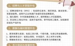 招聘外包如何提升企业招聘效率？