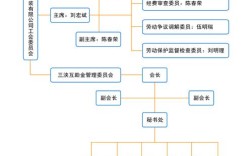 入职公司没有员工体系