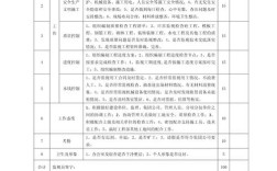 房产公司绩效考核办法如何有效落地？