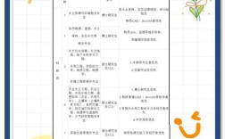 呼和浩特市招聘，有哪些岗位？