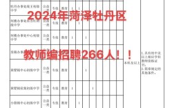 菏泽教师招聘何时开始？报名条件有哪些？