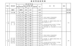 一个公司的人事部工资