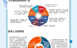 人力公司商业模式优势究竟体现在哪里？