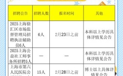 上海审计招聘有哪些要求？