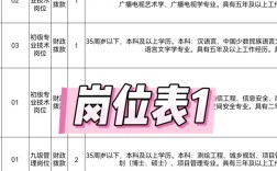 敦化信息网招聘信息网靠谱吗？