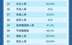 21家保险资管名单具体有哪些公司？
