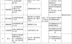 聋哑人招聘最新信息有哪些？