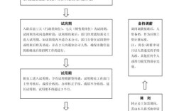 大公司入职流程有哪些关键步骤？