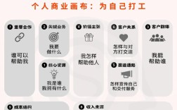 公司资源能否用于个人事务？