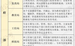 国考的公务员岗位都要面试吗