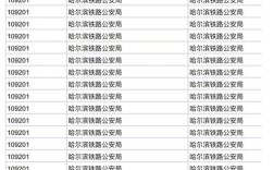 2025国考职位表何时发布？有哪些新变化？