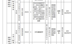 阎良区最新招聘有哪些岗位？