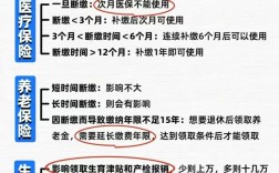公司社保代缴，对员工有啥影响？