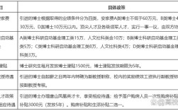 唐山学院招聘具体有哪些岗位？