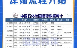泉州石化招聘，具体岗位和要求有哪些？
