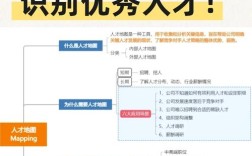 小公司需要做人才地图吗