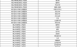 佛山最新招聘消息有哪些岗位？