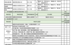 新公司绩效考核如何落地见效？