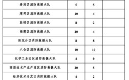 江苏消防员招聘何时开始？条件有哪些？