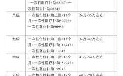 工伤二级和公司有关系吗