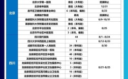 血透室护士招聘，有何具体要求？
