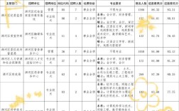 浉河区招聘什么岗位？要求有哪些？