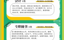 开封会计招聘，薪资待遇如何？