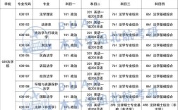 北航考研专业目录有哪些变化？