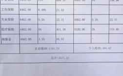 如何查新员工上家公司的社保公积金缴纳数目？