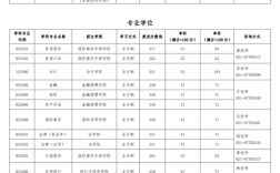 上海对外经贸大学考研分数线多少？