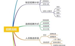 HR招聘流程的关键步骤有哪些？