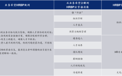 HRBP模式在房企如何落地增效？
