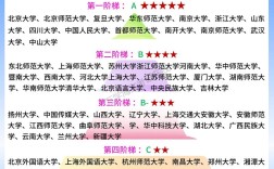 汉语言文学考研方向与院校排名如何选择？