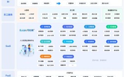 人力资源公司系统如何选型？