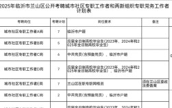 山东临沂有哪些招聘信息？