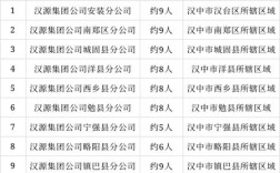 陕西电网招聘何时开始？要求有哪些？