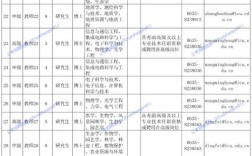 聊城招聘网最新招聘有哪些岗位？