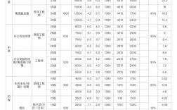 薪等薪级表如何制定才合理？