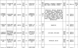 东海县招聘网有哪些最新岗位？