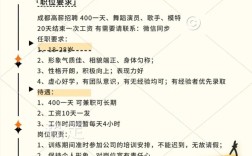 唯品会招什么岗位？要求有哪些？