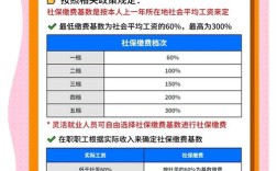 产假期间公司涨社保，工资会跟着涨吗？