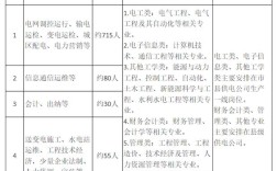 宜昌会计招聘，薪资待遇如何？