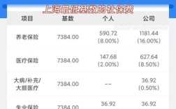 上海公司首次办社保，流程步骤是怎样的？
