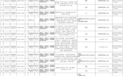 2025国考云南职位表何时发布？