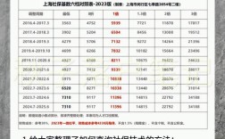 上海外服人才公司社保如何缴纳？