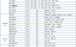 孚能科技招聘哪些岗位？